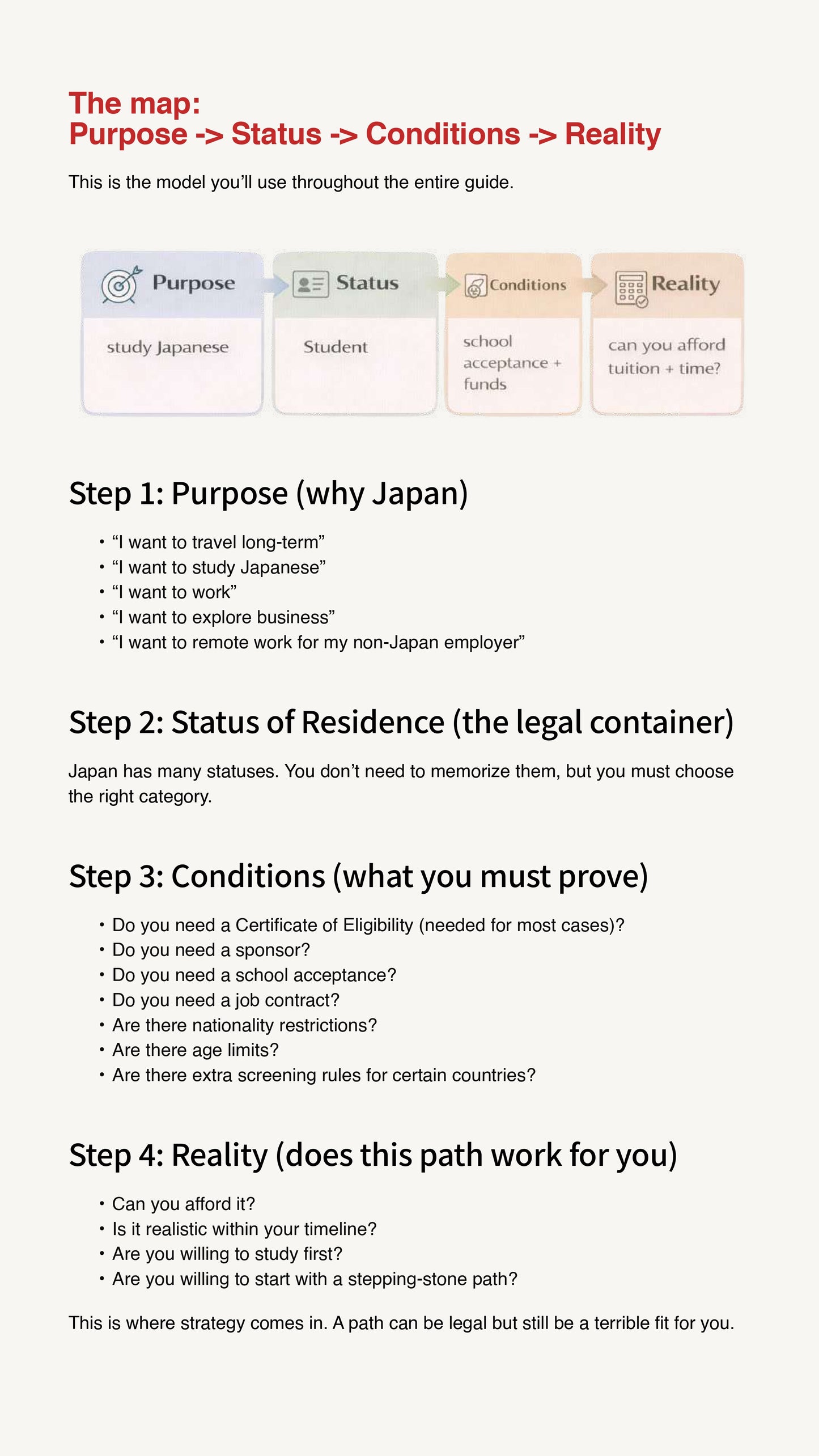 Diagram explaining a model for understanding the path to Japan, including purpose, status, conditions, and reality.