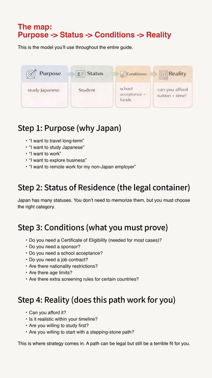 Diagram explaining a model for understanding the path to Japan, including purpose, status, conditions, and reality.